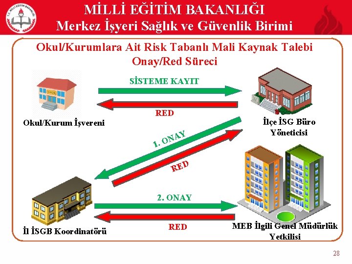 MİLLİ EĞİTİM BAKANLIĞI Merkez İşyeri Sağlık ve Güvenlik Birimi Okul/Kurumlara Ait Risk Tabanlı Mali