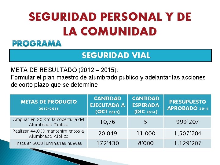 SEGURIDAD PERSONAL Y DE LA COMUNIDAD SEGURIDAD VIAL META DE RESULTADO (2012 – 2015):