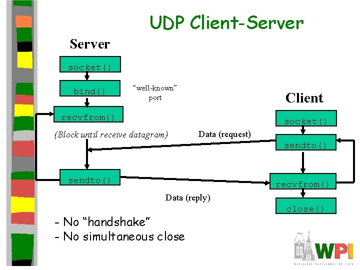 UDP Client-Server socket() bind() “well-known” port Client recvfrom() socket() (Block until receive datagram) Data