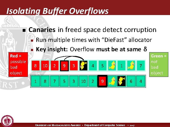 Isolating Buffer Overflows n Canaries in freed space detect corruption n n Red =
