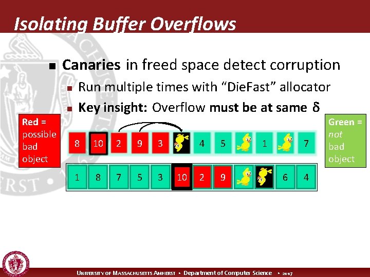 Isolating Buffer Overflows n Canaries in freed space detect corruption n n Red =