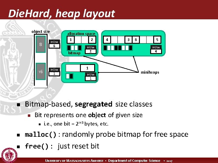 Die. Hard, heap layout object size 8 in. Use allocation space 1 2 6