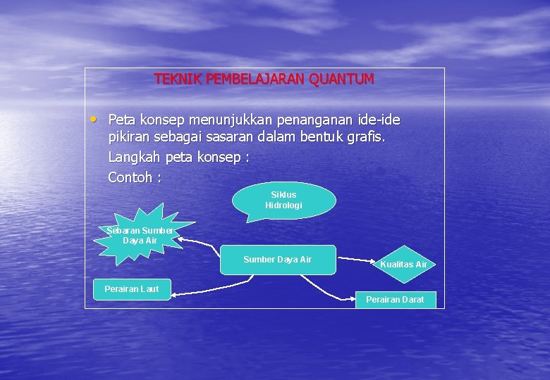 TEKNIK PEMBELAJARAN QUANTUM • Peta konsep menunjukkan penanganan ide-ide pikiran sebagai sasaran dalam bentuk