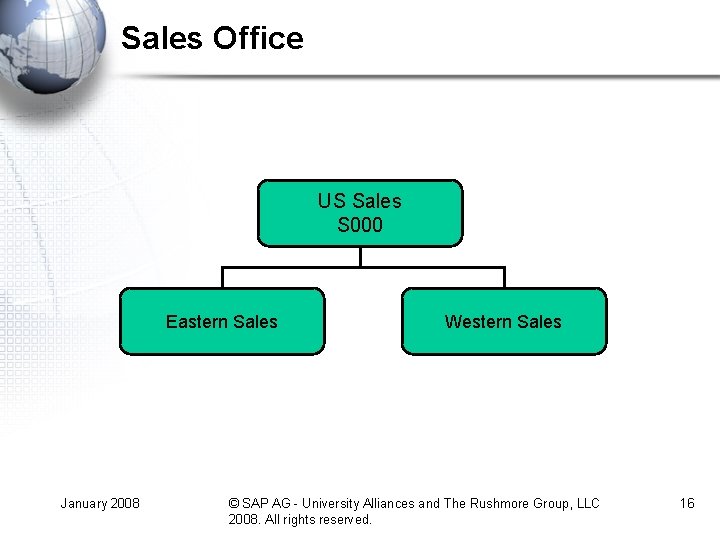 Sales Office US Sales S 000 Eastern Sales January 2008 Western Sales © SAP