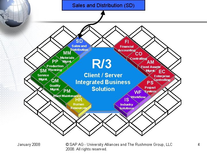 Sales and Distribution (SD) SD FI Sales and Distribution Financial Accounting MM Materials PP
