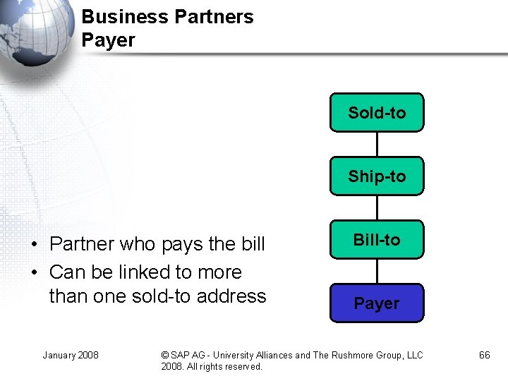 Business Partners Payer Sold-to Ship-to • Partner who pays the bill • Can be