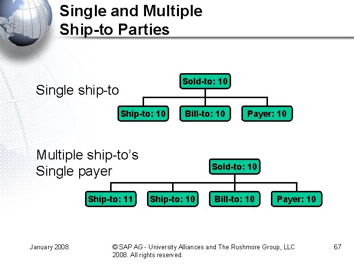 Single and Multiple Ship-to Parties Sold-to: 10 Single ship-to Ship-to: 10 Bill-to: 10 Multiple