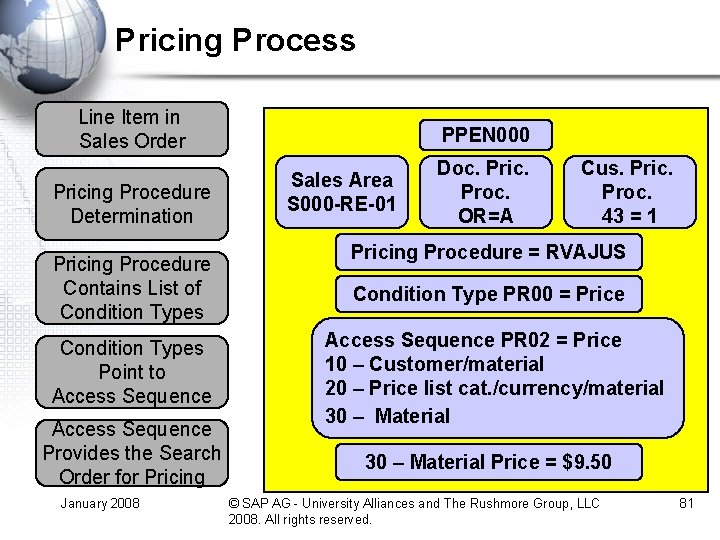 Pricing Process Line Item in Sales Order Pricing Procedure Determination Pricing Procedure Contains List