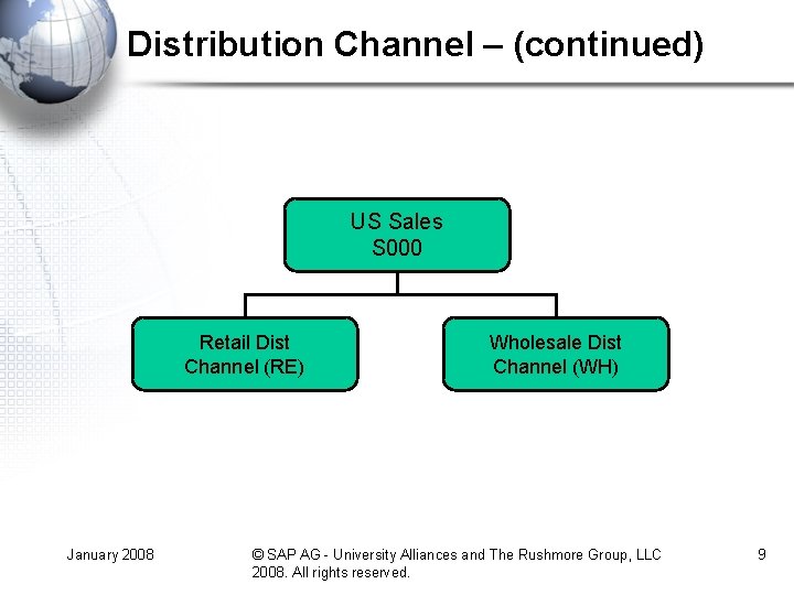 Distribution Channel – (continued) US Sales S 000 Retail Dist Channel (RE) January 2008