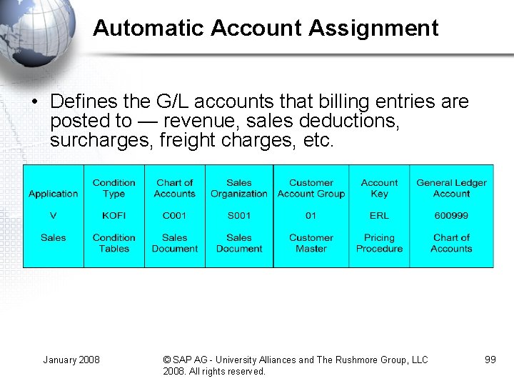 Automatic Account Assignment • Defines the G/L accounts that billing entries are posted to