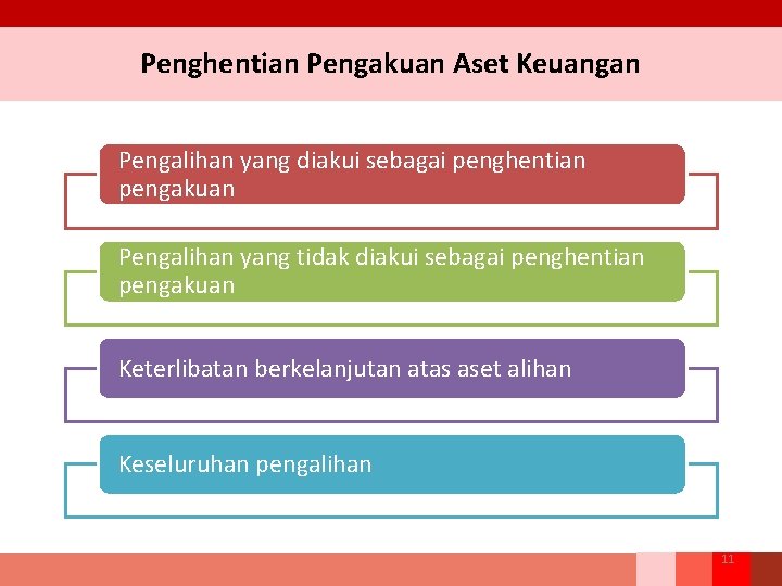 Penghentian Pengakuan Aset Keuangan Pengalihan yang diakui sebagai penghentian pengakuan Pengalihan yang tidak diakui