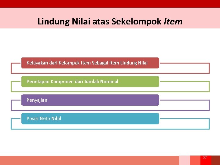 Lindung Nilai atas Sekelompok Item Kelayakan dari Kelompok Item Sebagai Item Lindung Nilai Penetapan