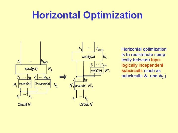 Horizontal Optimization Horizontal optimization is to redistribute complexity between topologically independent subcircuits (such as