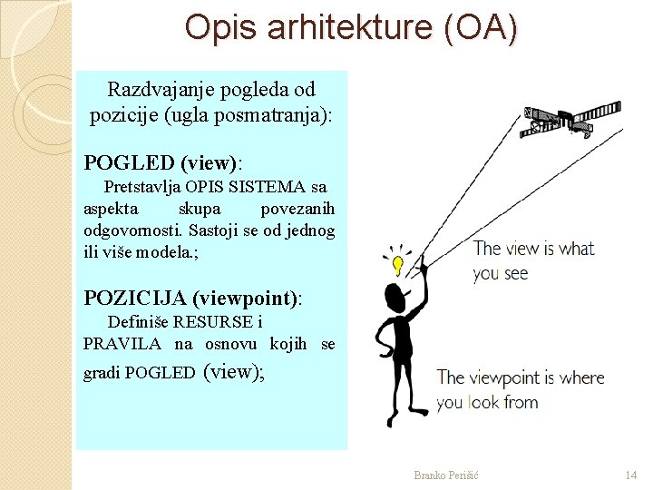 Opis arhitekture (OA) Razdvajanje pogleda od pozicije (ugla posmatranja): POGLED (view): Pretstavlja OPIS SISTEMA