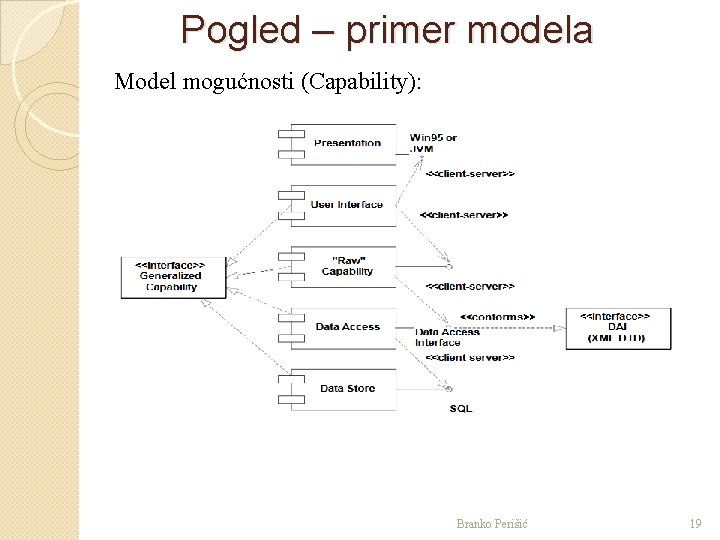 Pogled – primer modela Model mogućnosti (Capability): Branko Perišić 19 