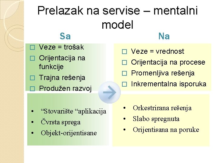 Prelazak na servise – mentalni model Sa Veze = trošak � Orijentacija na funkcije