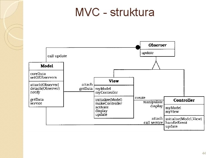 MVC - struktura 44 