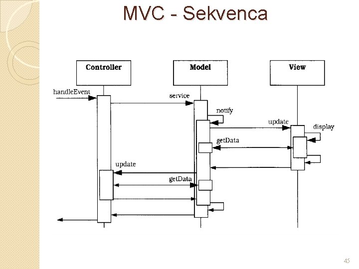 MVC - Sekvenca 45 