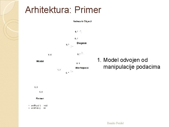 Arhitektura: Primer 1. Model odvojen od manipulacije podacima Branko Perišić 