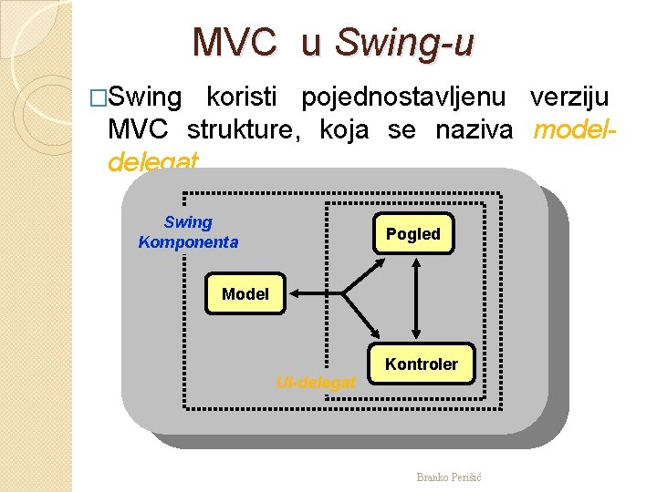 MVC u Swing-u �Swing koristi pojednostavljenu verziju MVC strukture, koja se naziva modeldelegat Swing