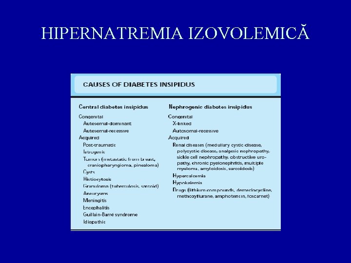 HIPERNATREMIA IZOVOLEMICĂ 