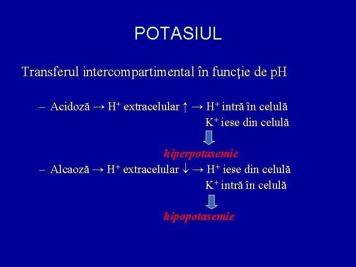 POTASIUL Transferul intercompartimental în funcţie de p. H – Acidoză → H+ extracelular ↑