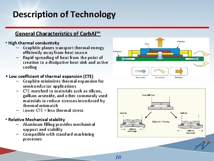 Description of Technology General Characteristics of Carb. Al™ • High thermal conductivity – Graphitic