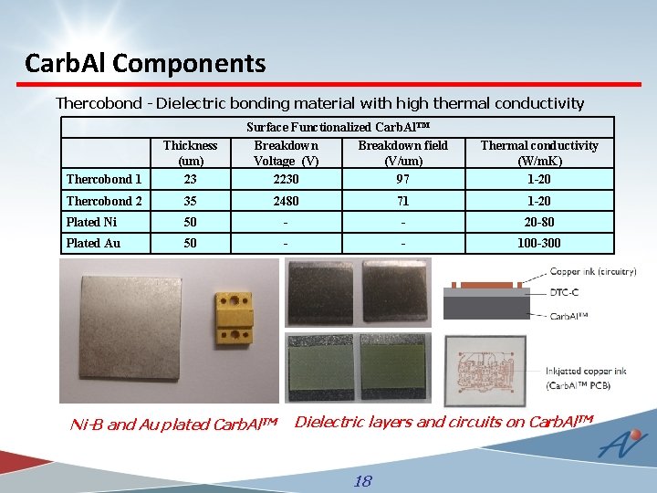 Carb. Al Components Thercobond - Dielectric bonding material with high thermal conductivity Surface Functionalized