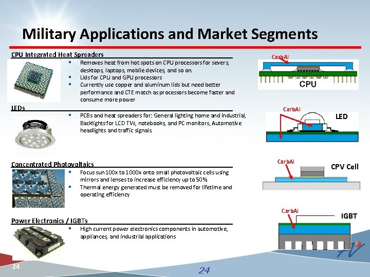 Military Applications and Market Segments CPU Integrated Heat Spreaders § Removes heat from hot