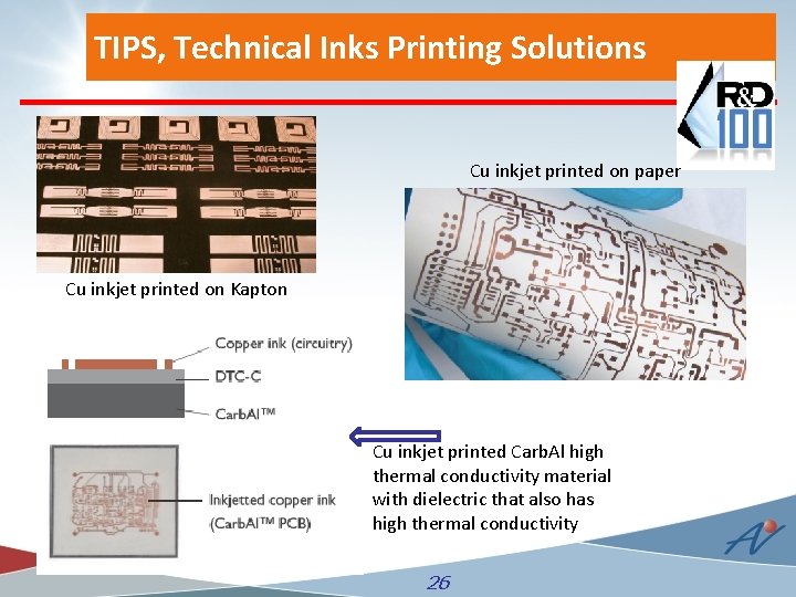 TIPS, Technical Inks Printing Solutions Cu inkjet printed on paper Cu inkjet printed on