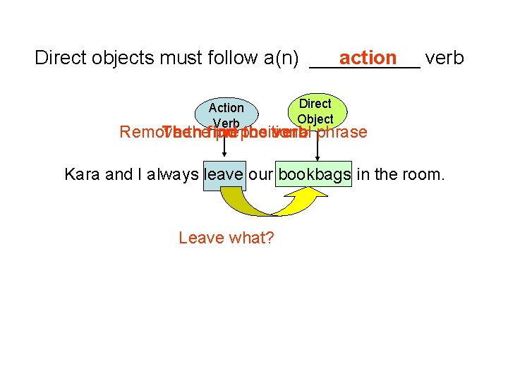 Direct objects must follow a(n) _____ action verb Action Verb Direct Object Remove Then
