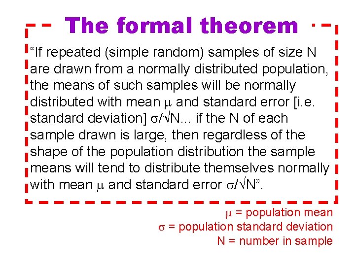 The formal theorem “If repeated (simple random) samples of size N are drawn from