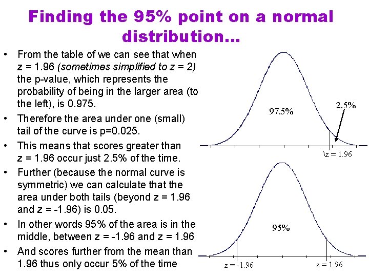 Finding the 95% point on a normal distribution… • From the table of we