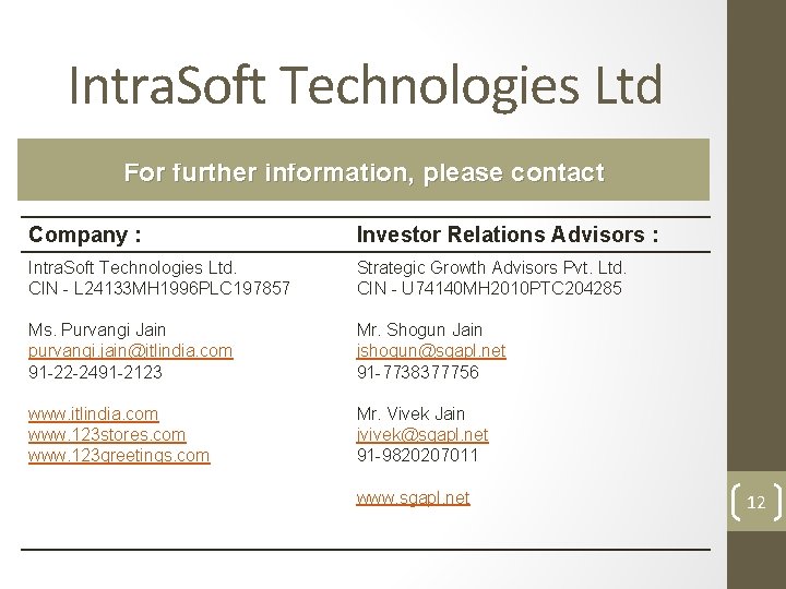 Intra. Soft Technologies Ltd For further information, please contact Company : Investor Relations Advisors