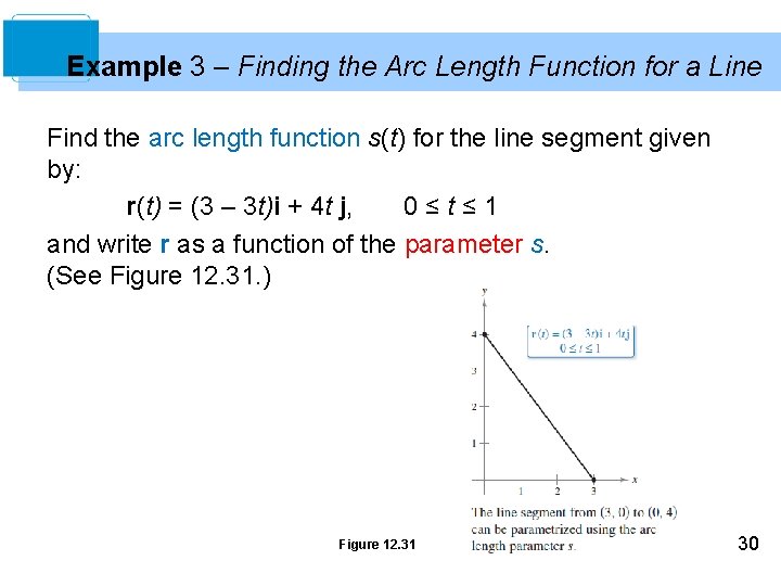 Example 3 – Finding the Arc Length Function for a Line Find the arc