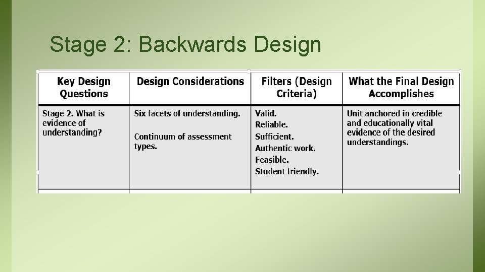 Stage 2: Backwards Design 