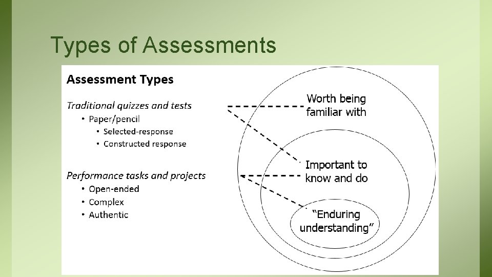 Types of Assessments 