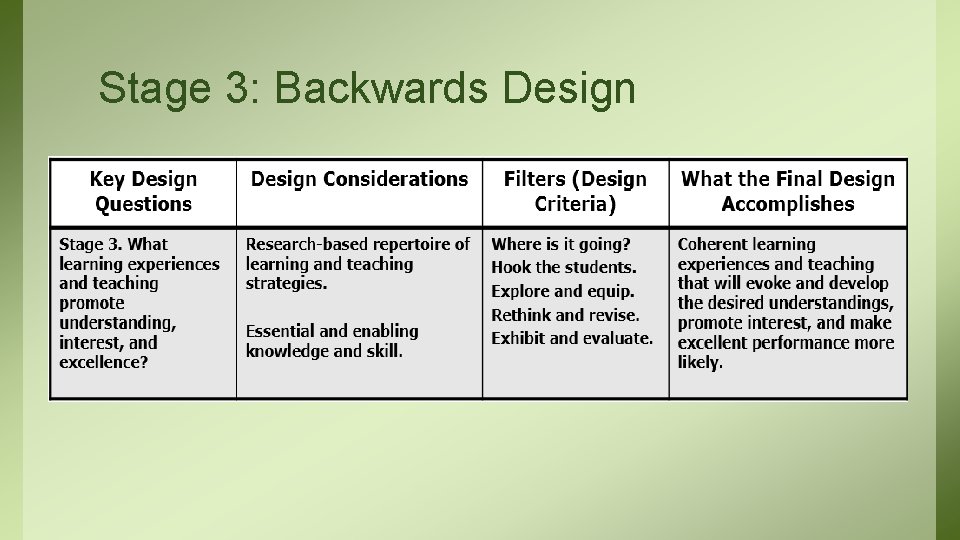 Stage 3: Backwards Design 