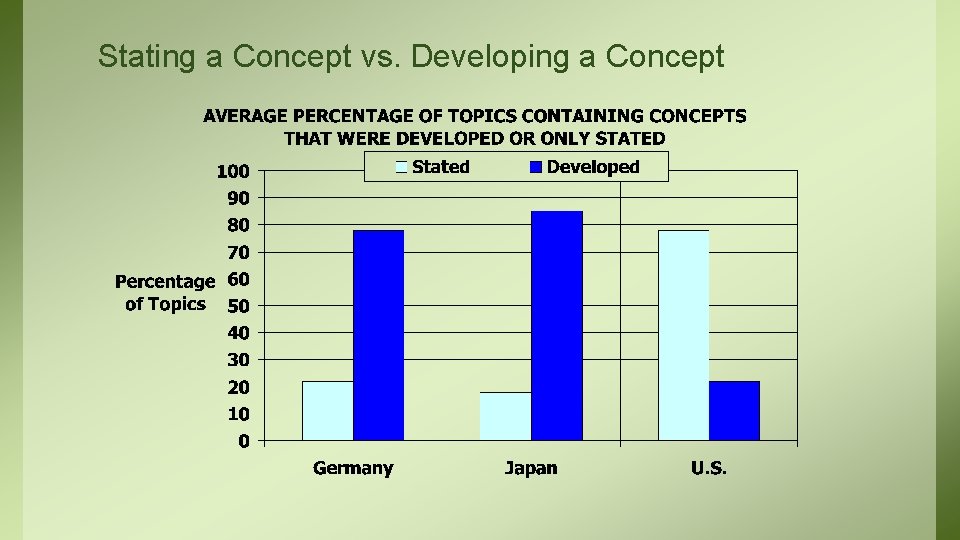 Stating a Concept vs. Developing a Concept 