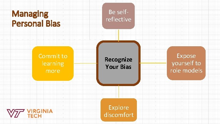 Managing Personal Bias Commit to learning more Be selfreflective Recognize Your Bias Explore discomfort