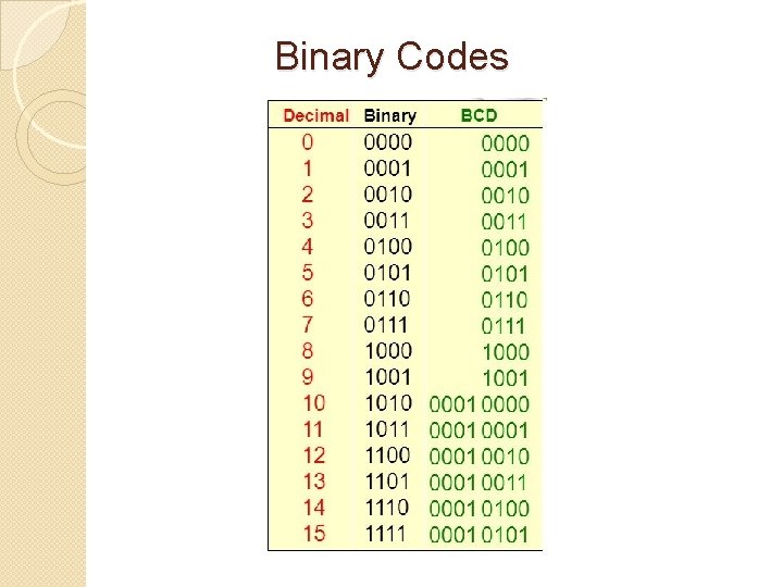 Binary Codes 