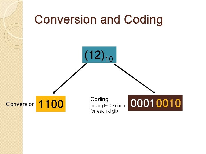 Conversion and Coding (12)10 Conversion 1100 Coding (using BCD code for each digit) 00010010 Conversion and Coding (12)10 Conversion 1100 Coding (using BCD code for each digit) 00010010