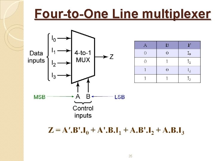 Four-to-One Line multiplexer 35 