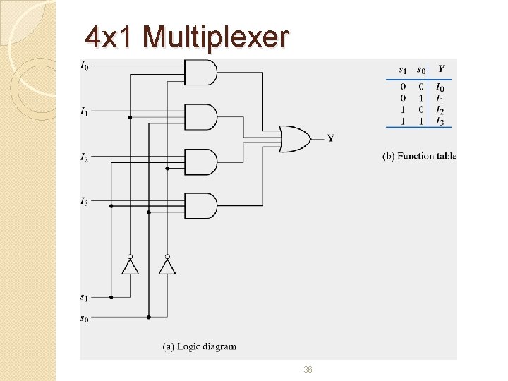 4 x 1 Multiplexer 36 