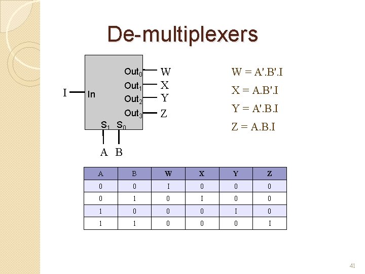 De-multiplexers Out 0 I Out 1 Out 2 In Out 3 S 1 S De-multiplexers Out 0 I Out 1 Out 2 In Out 3 S 1 S