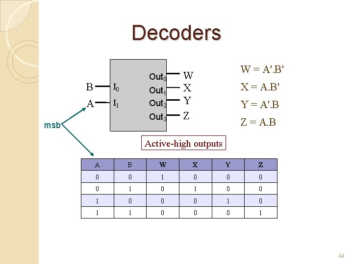 Decoders B I 0 A I 1 Out 0 Out 1 Out 2 Out