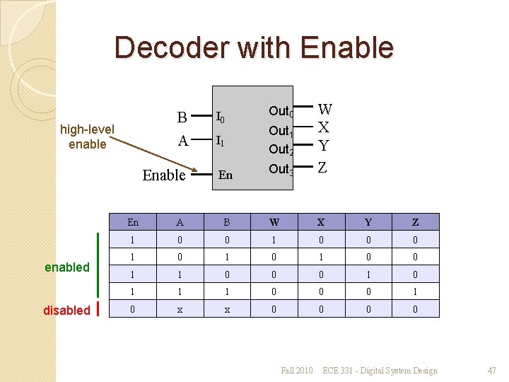 Decoder with Enable B I 0 A I 1 Out 2 Enable En Out Decoder with Enable B I 0 A I 1 Out 2 Enable En Out