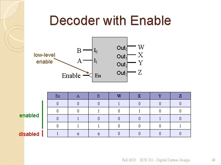 Decoder with Enable B I 0 A I 1 Out 2 Enable En Out