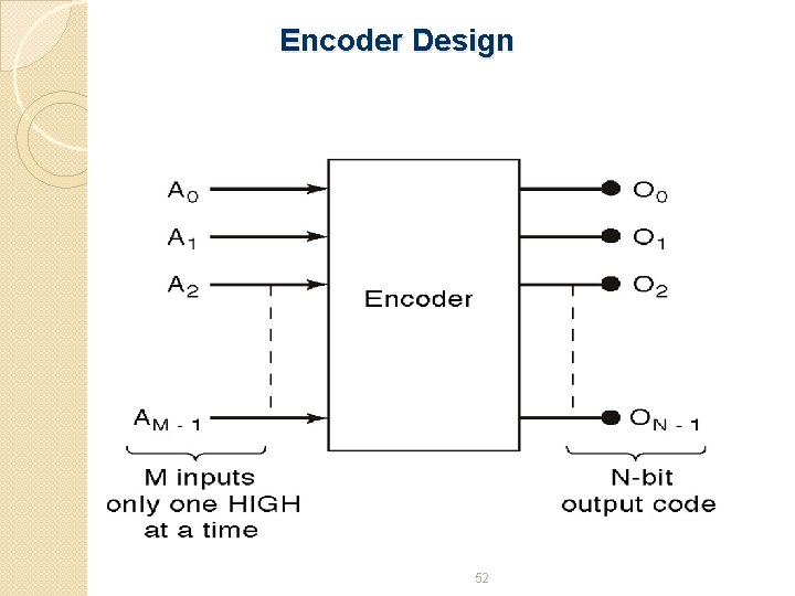 Encoder Design 52 