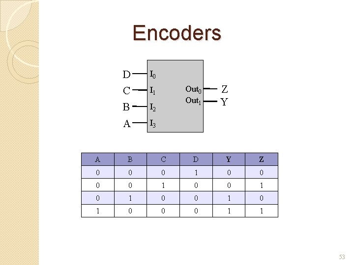 Encoders D I 0 C I 1 B I 2 A I 3 Out